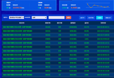 最高溢價率254.88%，助力地州國有資產(chǎn)價值最大化