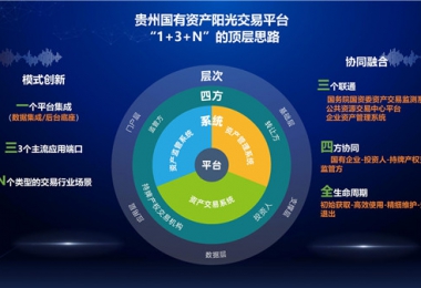 陽光產(chǎn)權(quán)交易所“小額資產(chǎn)交易、資產(chǎn)租賃平臺(tái)”正式上線